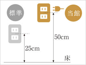 安全面に配慮した浴室