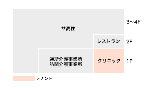 断面図