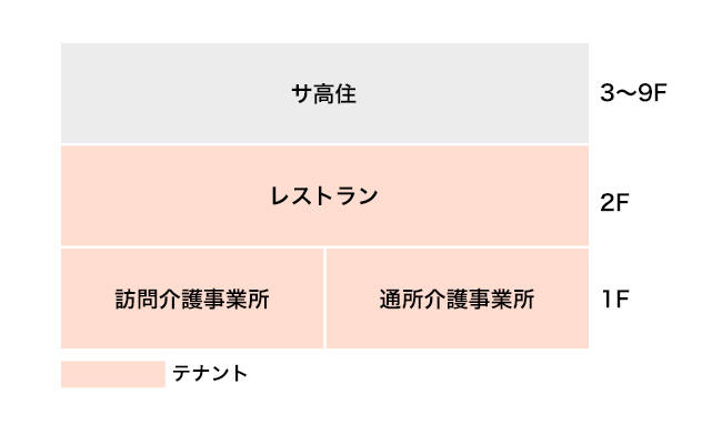 断面図