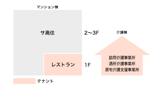 断面図