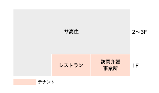 断面図